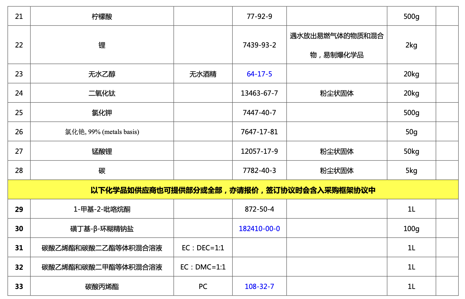 1677486010425088582.png 7.png